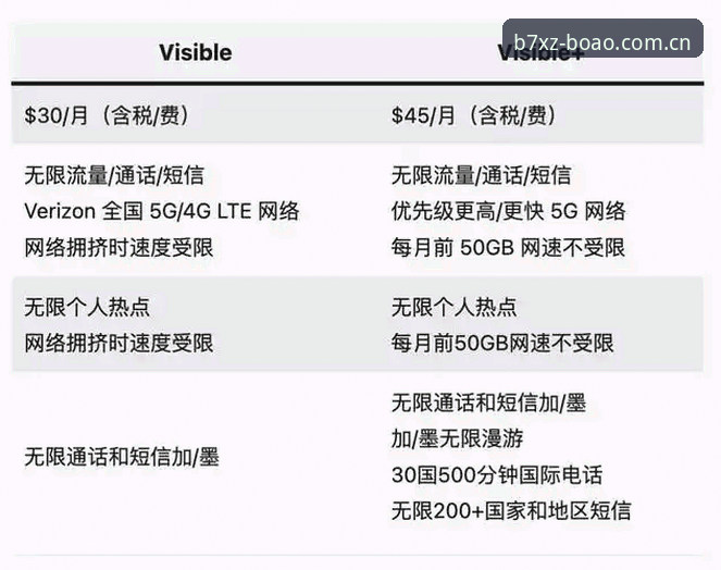 老玩家手把手教你博澳下载对比：从安装到注册的避坑指南